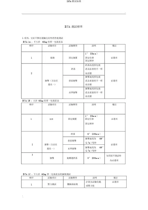 ISTA测试标准