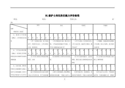 N1级护士岗位胜任能力评价标准