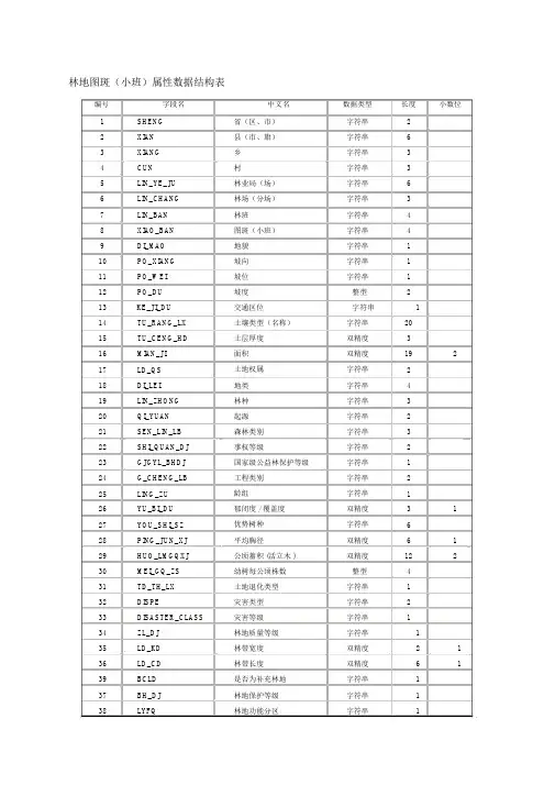 林业代码表.doc