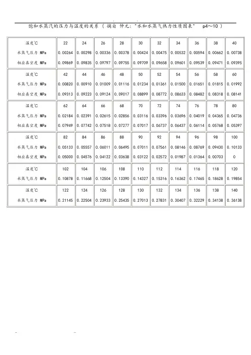 饱和水蒸汽的压力与温度的关系的介绍