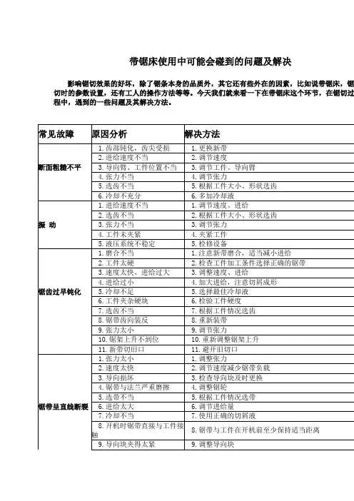 带锯床使用中可能会碰到的问题及解决
