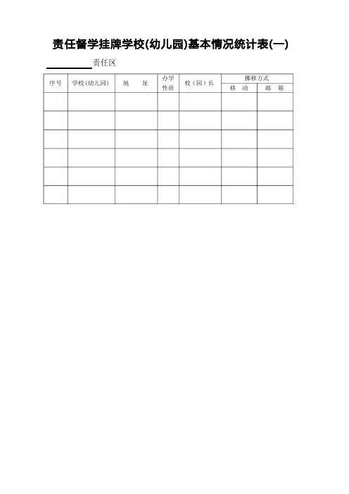 责任督学挂牌学校基本情况统计表