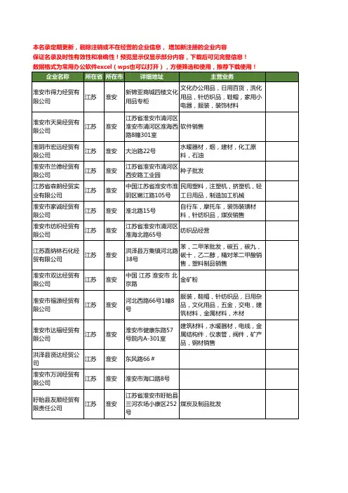 新版江苏省淮安经贸工商企业公司商家名录名单联系方式大全155家