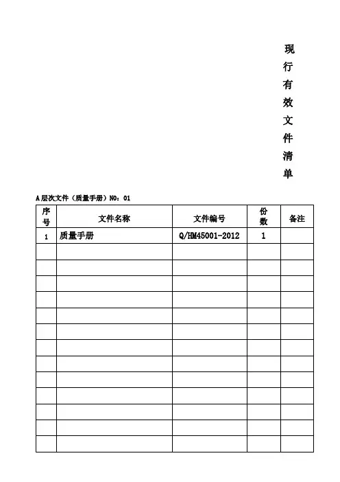 受控文件清单