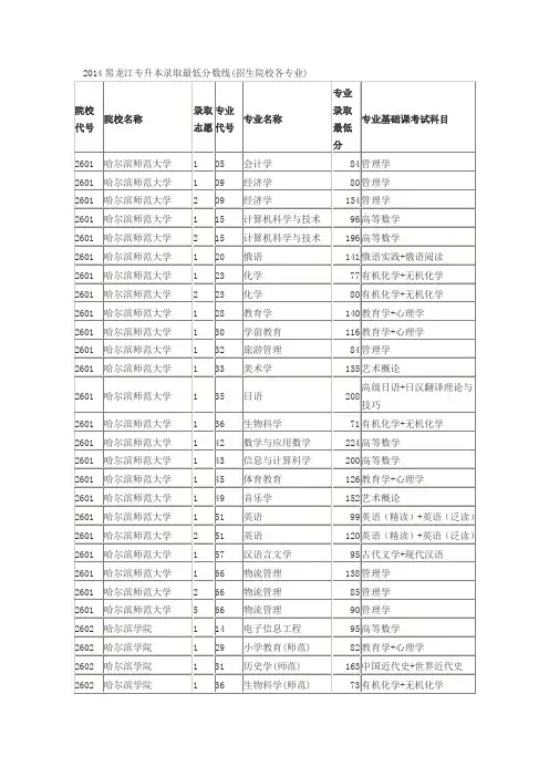 2014黑龙江专升本录取最低分数线