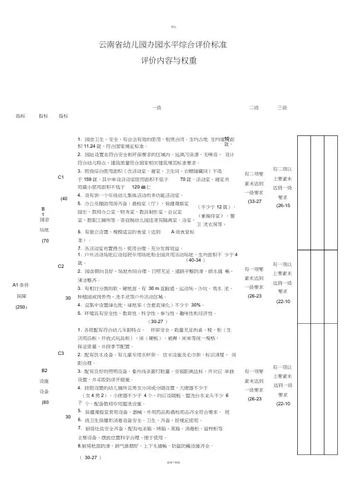 云南省幼儿园办园水平综合评价标准