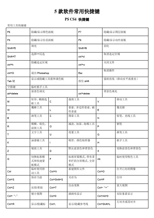 PS,AI,AD,CAD常用快捷键