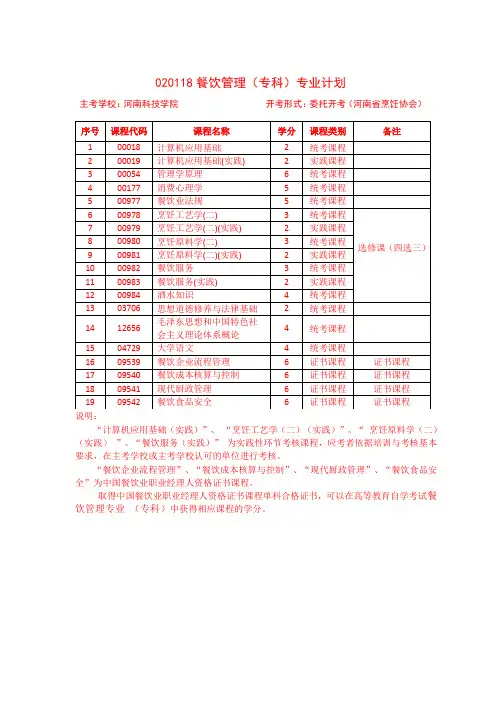 河南省自学考试开考计划