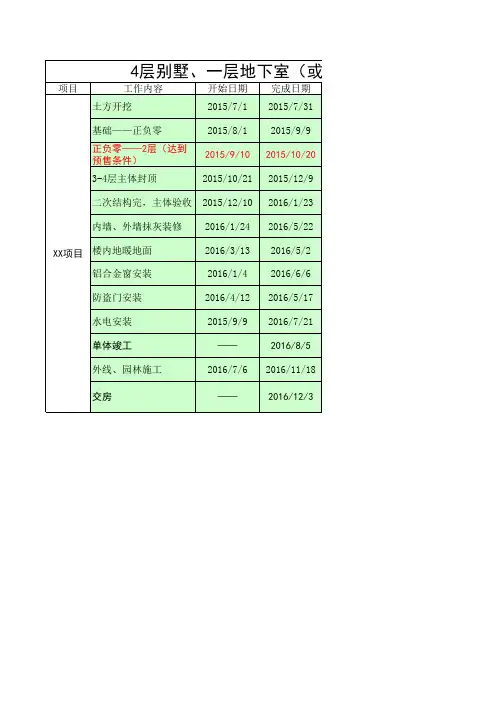 西山别墅项目工期计划表