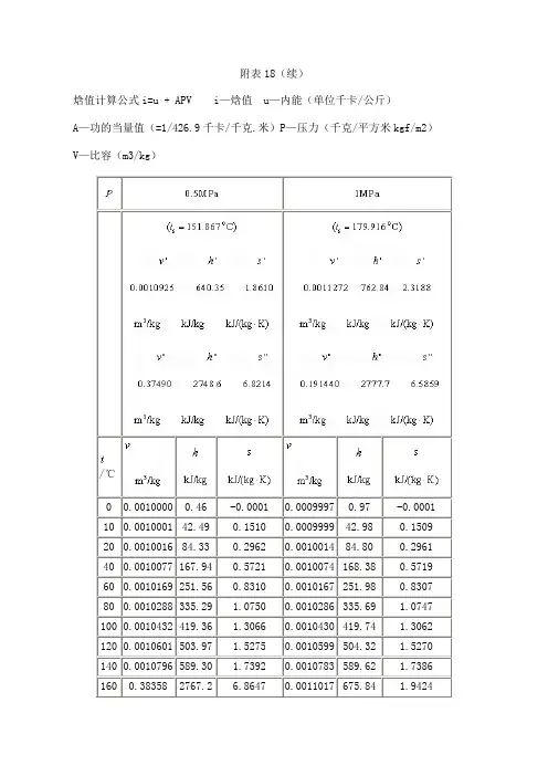 饱和蒸汽热焓值表