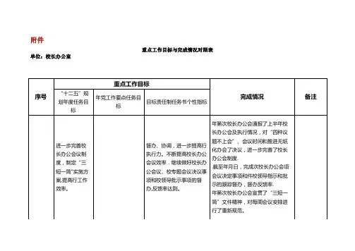 重点工作目标与完成情况对照表.doc