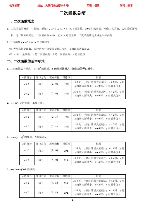 二次函数知识点总结