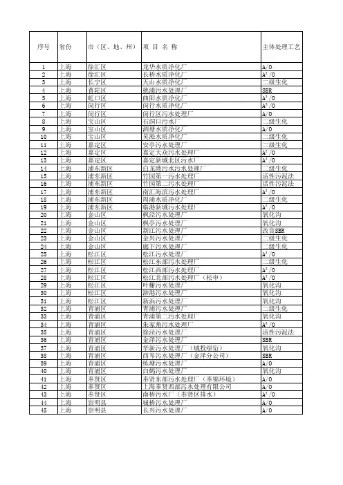 上海污水厂名单