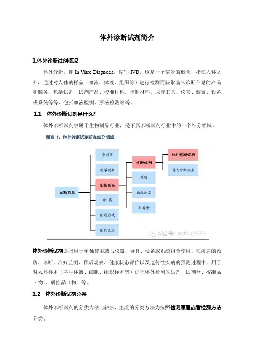 体外诊断试剂简介