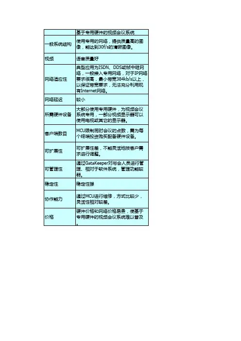 软件硬件对比