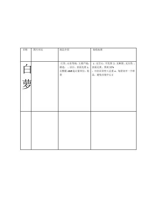 蔬菜采购标准