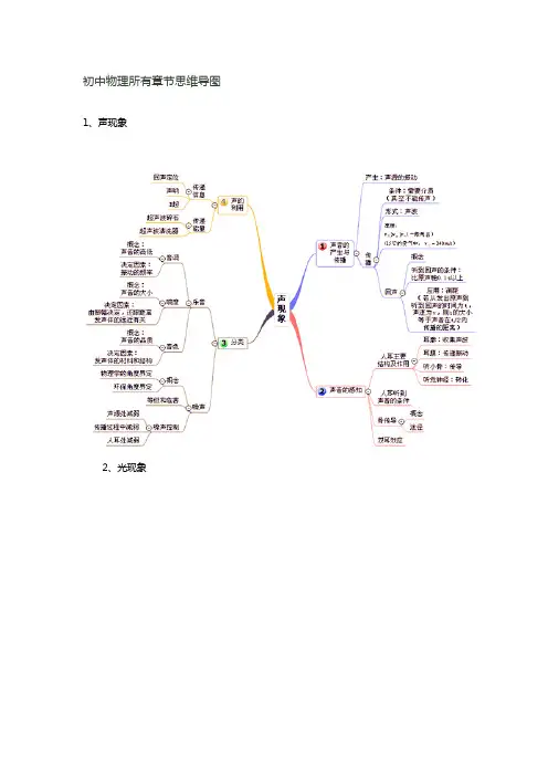 初中物理所有章节思维导图 (1)