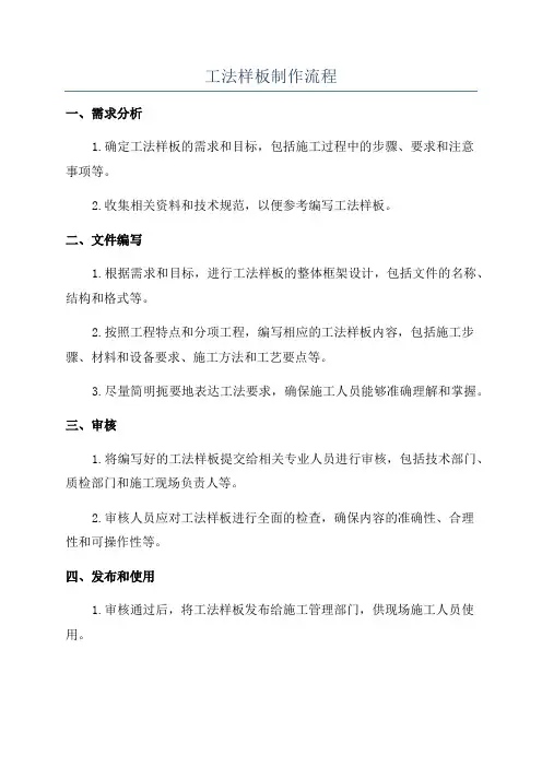 工法样板制作流程