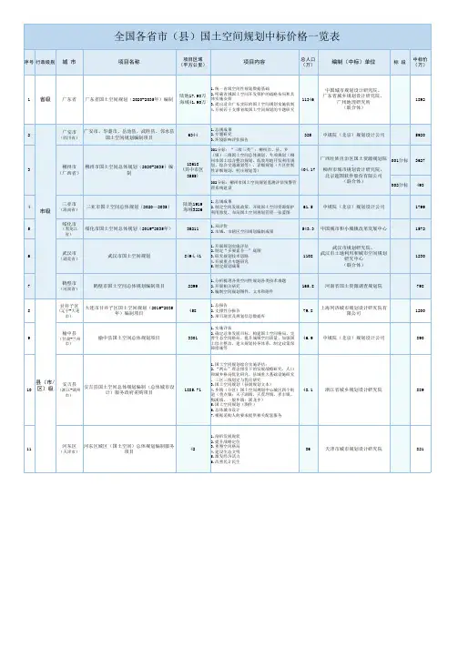 全国各省市(县)国土空间规划中标价格一览表