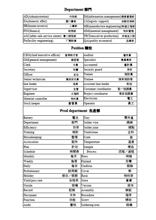 【免费下载】工厂中英文对照