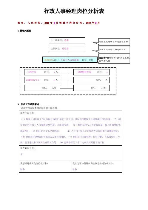 行政人事经理岗位分析表