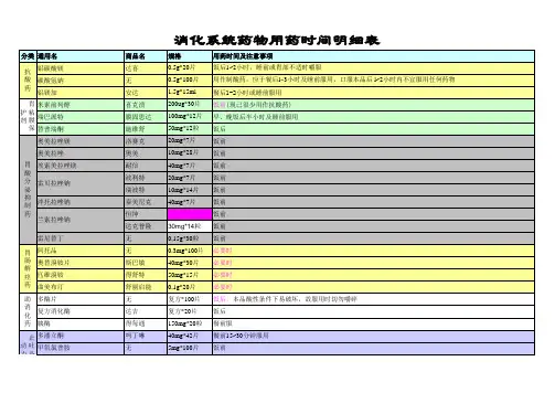 消化系统药物用药时间明细表