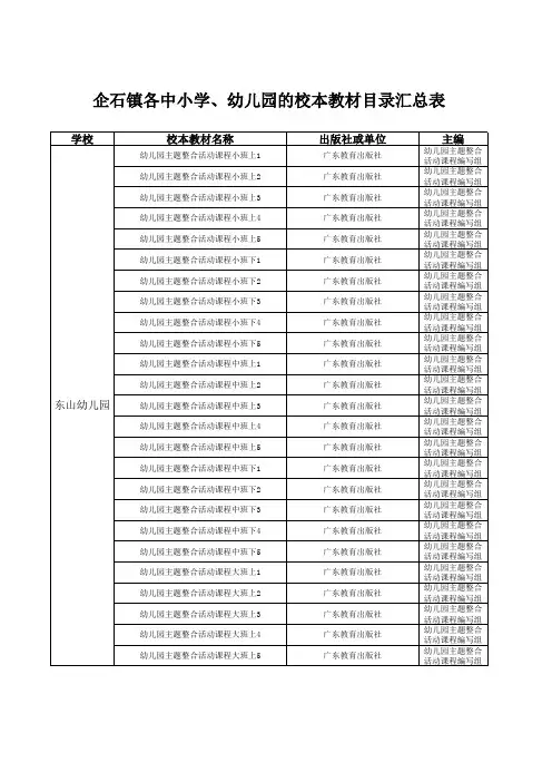各中小学、幼儿校本教材目录汇总表