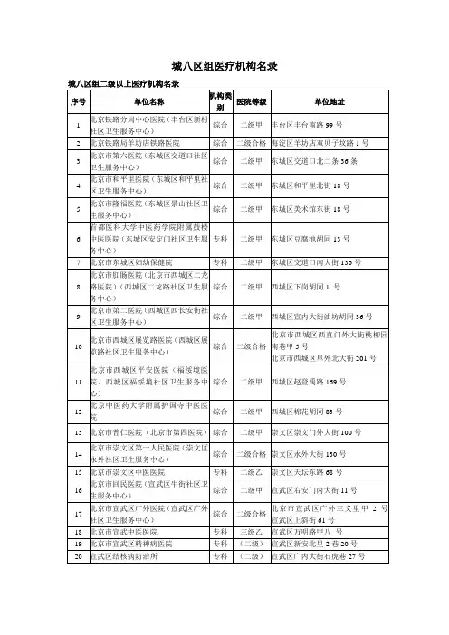 城八区组医机构名录