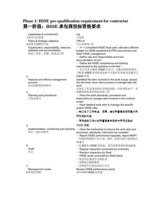 (完整版)承包商HSSE管理体系要求