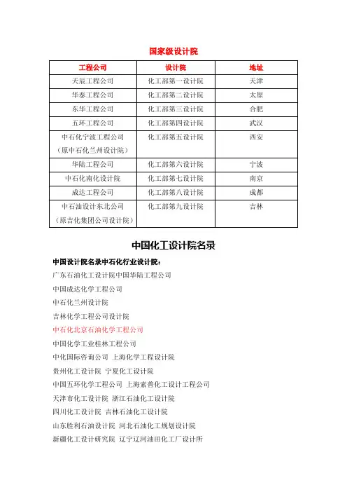 中国化工设计院名录