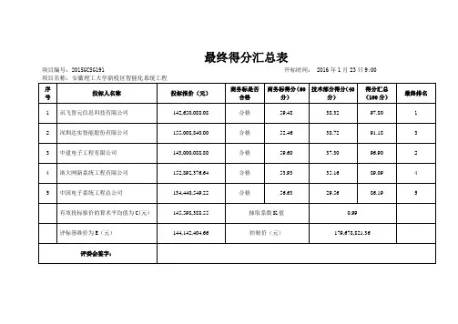 最终得分汇总表