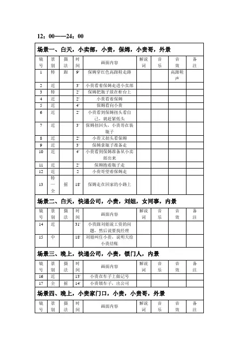 《十七岁的单车》分镜头脚本,部分