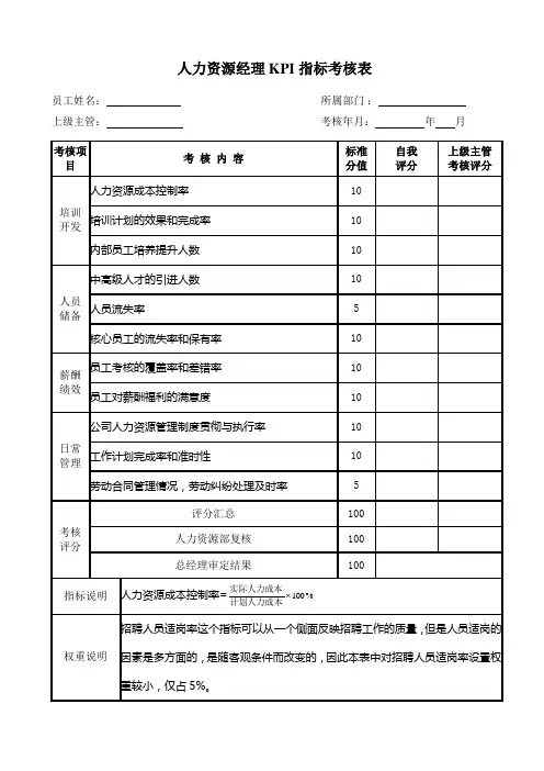 人力资源部各岗位KPI指标考核表