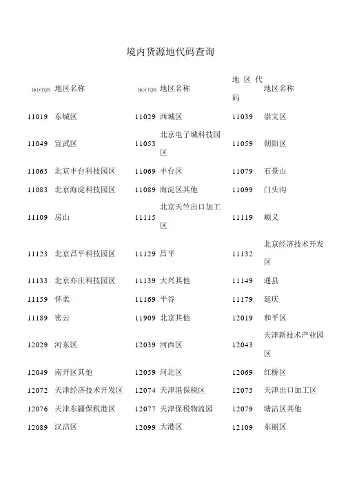 境内货源地代码.docx