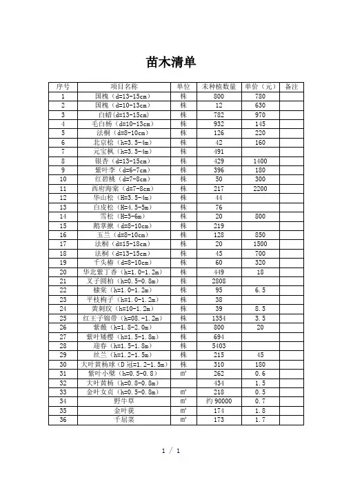 各种苗木清单word版