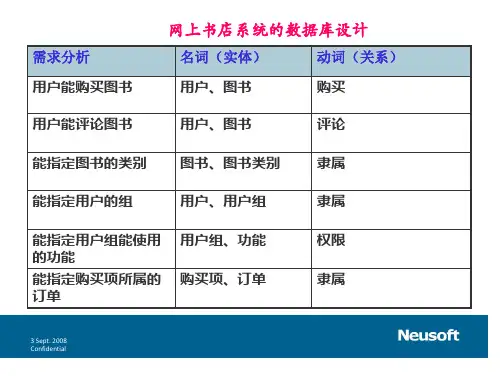用PowerDesigner进行数据库物理模型设计