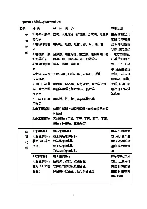 常用电工材料品种与应用范围
