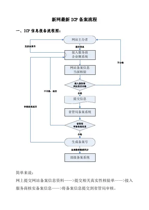 新网网站备案最新流程