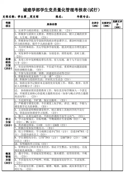 (学生)城建学部学生党员量化管理考核表