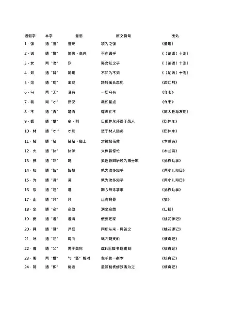 (完整版)初中语文通假字大全(人教版),推荐文档