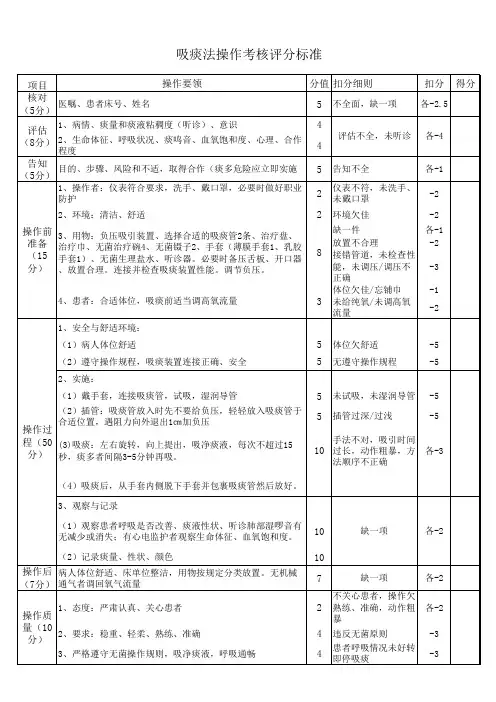吸痰法操作考核评分标准
