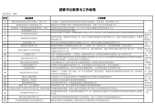 团委书记岗位职责和工作标准
