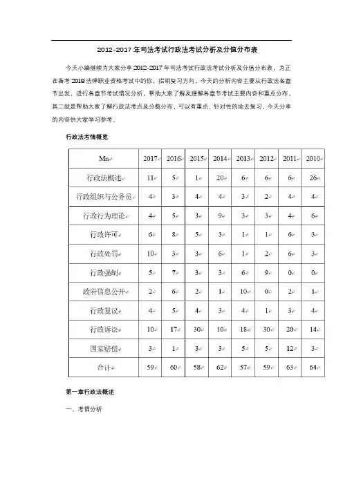 司法考试行政法考试分析及分值分布表
