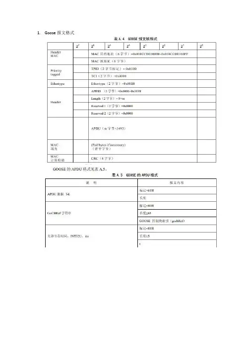 Goose报文格式