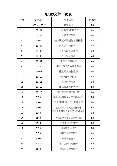 QEOMS文件一览表