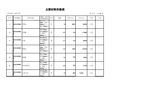绿化主要材料价格表