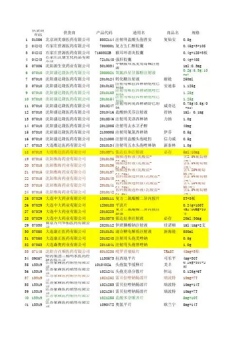 药品首营企业审批表