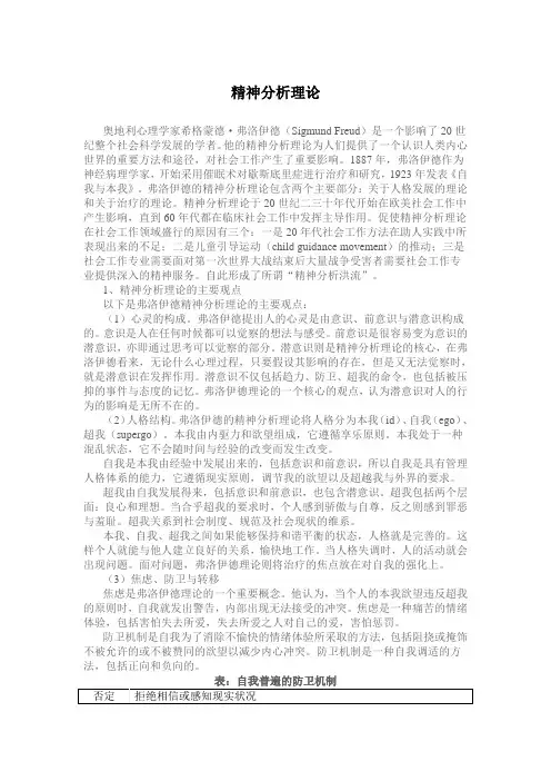 精神分析理论