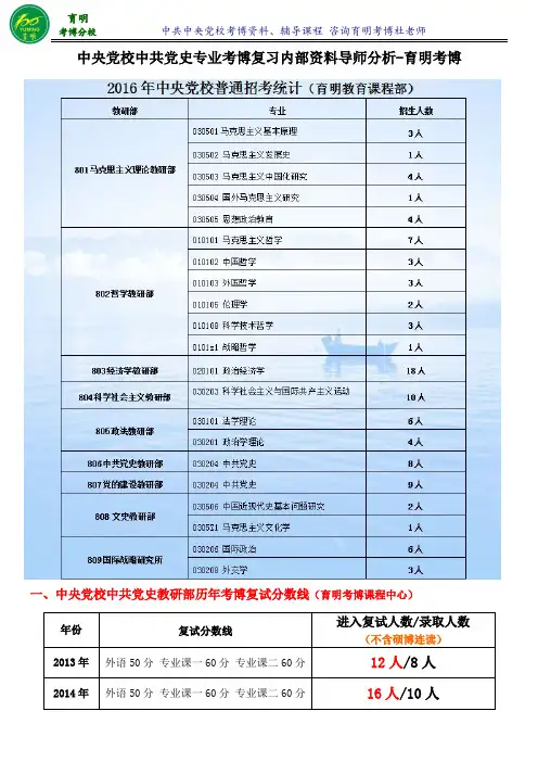 中央党校中共党史考博考试重点复习规划-育明教育