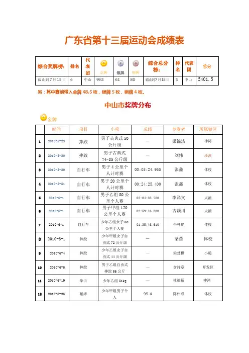广东运动会成绩表
